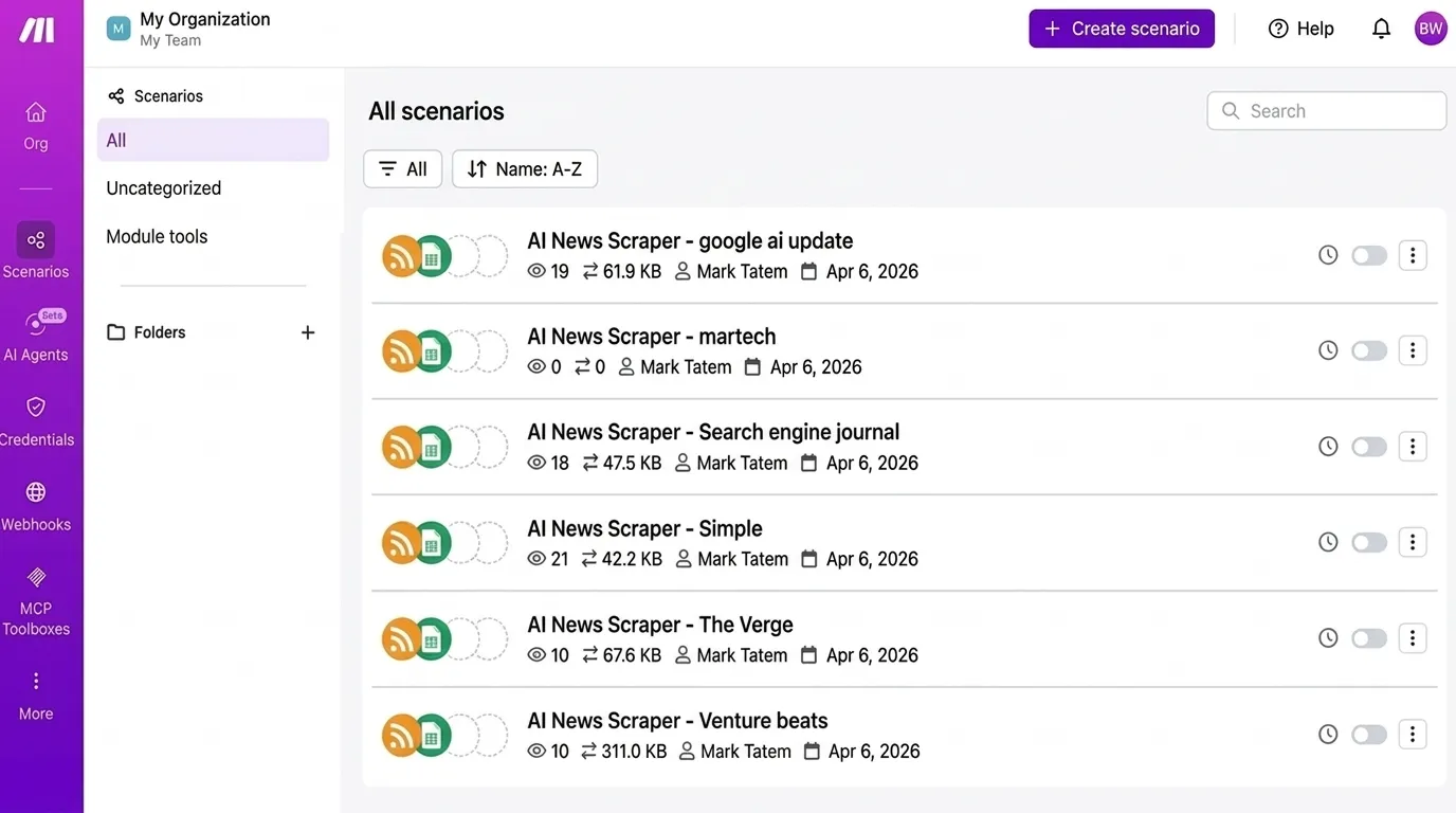 Make.com scenarios dashboard showing all active automation workflows with execution stats