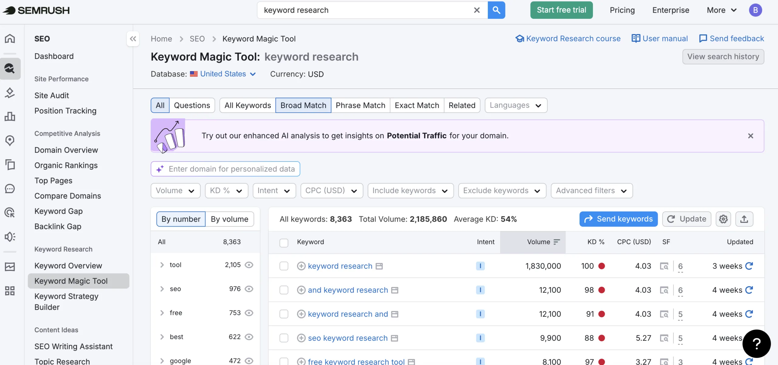 Semrush Keyword Magic Tool showing keyword research results with volume, difficulty, and intent data